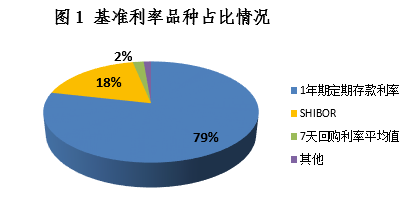 数据来源：Wind资讯
