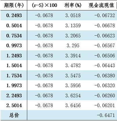 数据来源：Wind资讯，国泰君安固定收益部