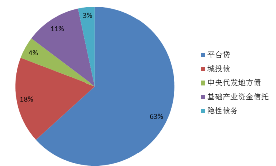 资料来源：民生证券研究院