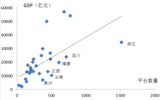 资料来源：民生证券研究院 