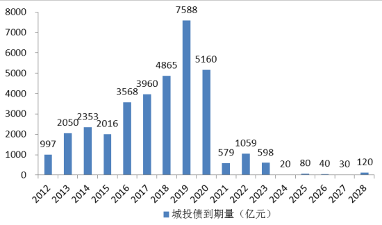 资料来源：Wind资讯、民生证券研究院
