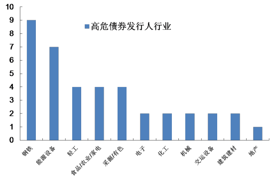 数据来源：Wind资讯，国泰君安证券研究