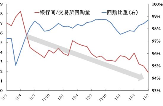 数据来源：Wind资讯，国泰君安证券研究