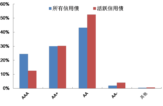数据来源：Wind资讯，国泰君安证券研究