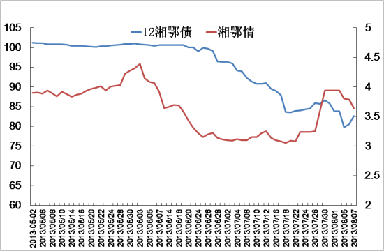 数据来源：Wind资讯，国泰君安证券研究
