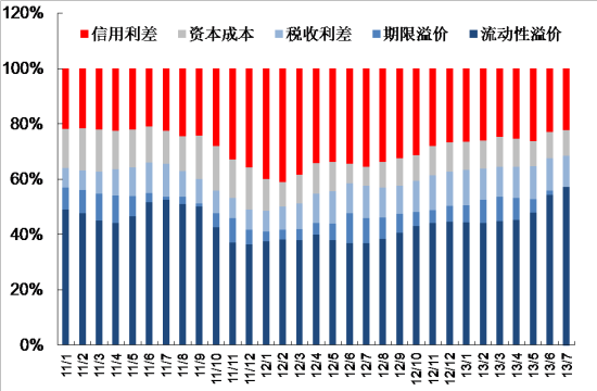数据来源：Wind资讯，国泰君安证券研究