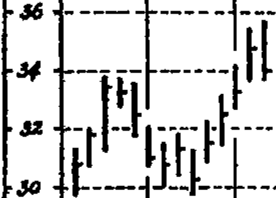 来源：威科夫 (1937)