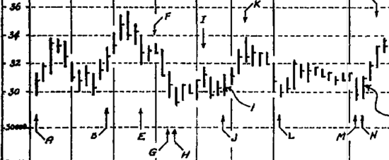 来源：威科夫 (1937)