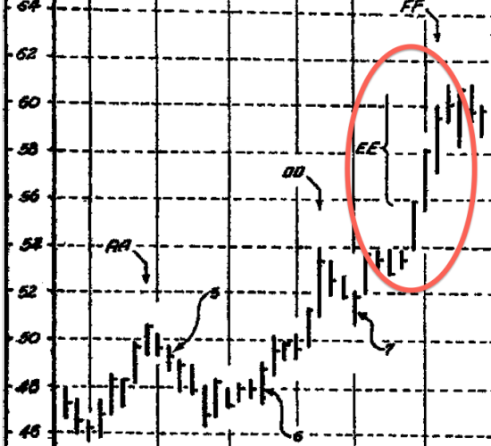 来源：威科夫 (1937)