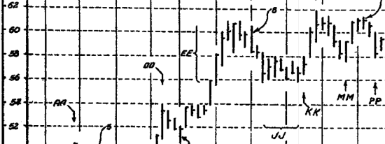 来源：威科夫 (1937)