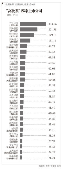 陶喜年 整理 王健芸 制图