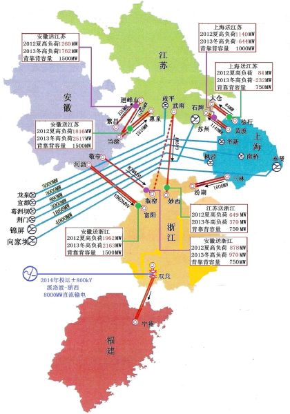 图一：华东五省市间电力潮流和背靠背分区条件(装设7个直流背靠背、容量共775万千瓦)