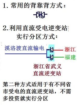 图二：用直流分区
