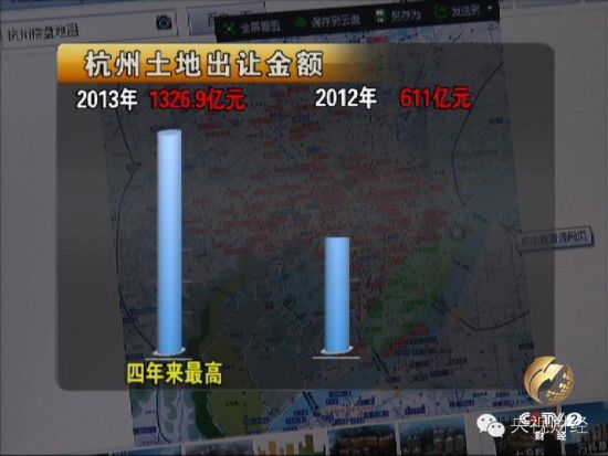 2013年杭州全年土地出让总收入高达1326.9亿元，刷新了杭州近4年以来土地出让收入的最高纪录