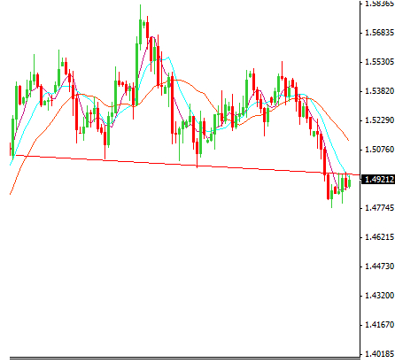 Forex blogs uk