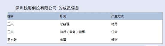 图为钱海创投高管情况