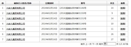 图为久龄久集团有限公司强制执行情况