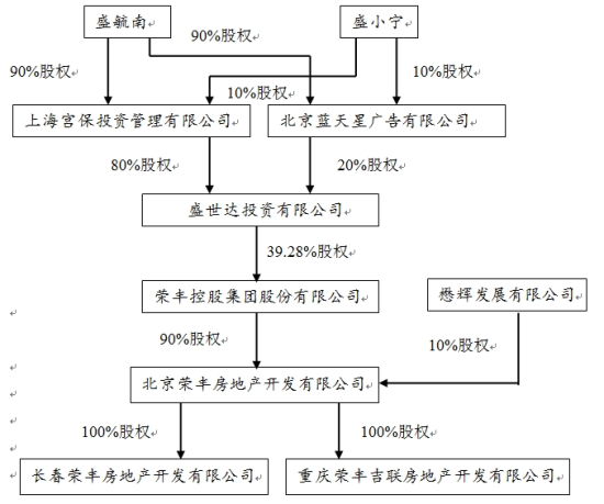 交易对手股权结构