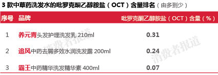 洗发水检测报告