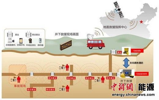 项目技术设备示意图。