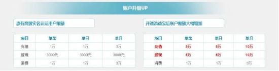 开通添益宝两利好