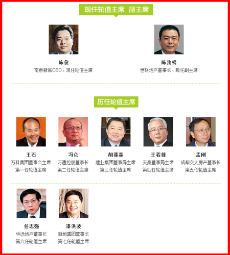 图为中城联盟现任历任轮值主席