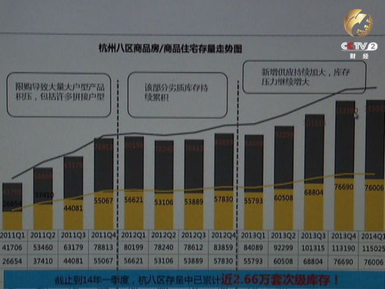 杭州八区商品房住宅存量走势图