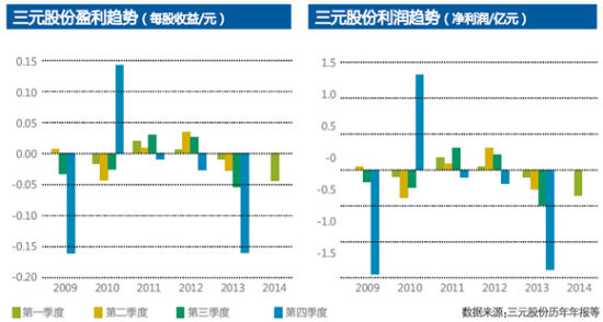 资料图片。来源：企业观察网。