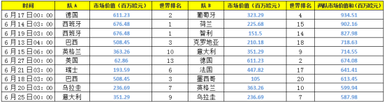 2014巴西世界杯最有价值的小组赛