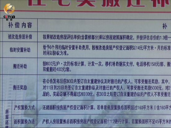 棚户区改造搬迁的补偿内容