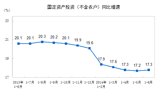 （图片来源：国家统计局网站）
