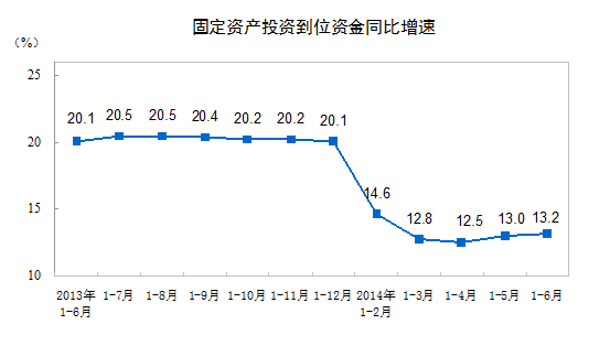 （图片来源：国家统计局网站）