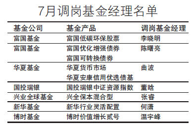 7月调岗基金经理名单(图片来源：北京商报)