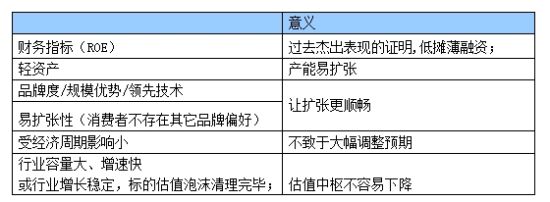 投资标的需要具有的属性