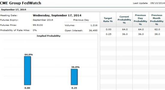 下图为下周美联储决议隐含波动率表现