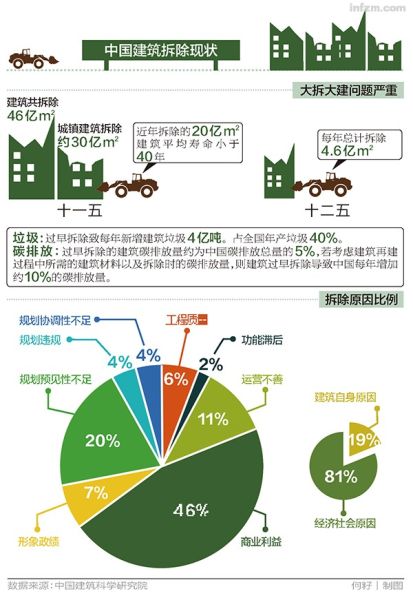中国建筑拆除现状 （何籽/图）