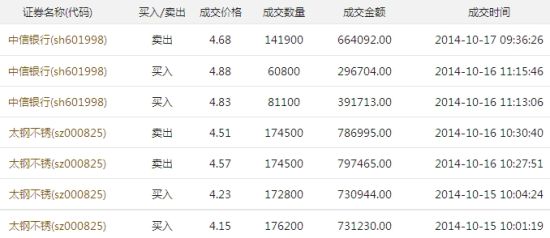 薛红伟部分交易记录