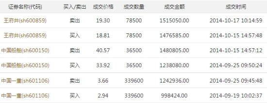 金鑫部分交易记录