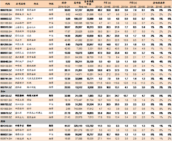 中金A 股模拟组合