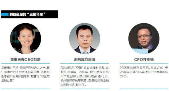 蚂蚁金服的“三驾马车”(来源：中国经济周刊)