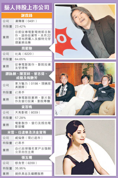 艺人持股的香港上市公司一览。图片来源 香港明报财经