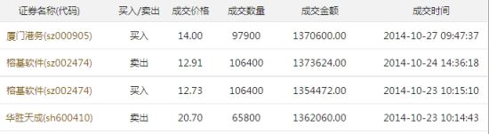 李永曜部分交易记录