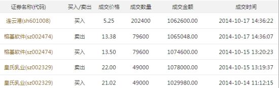 甘玉泉部分交易记录