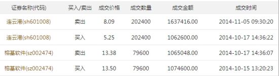 甘玉冬部分交易记录