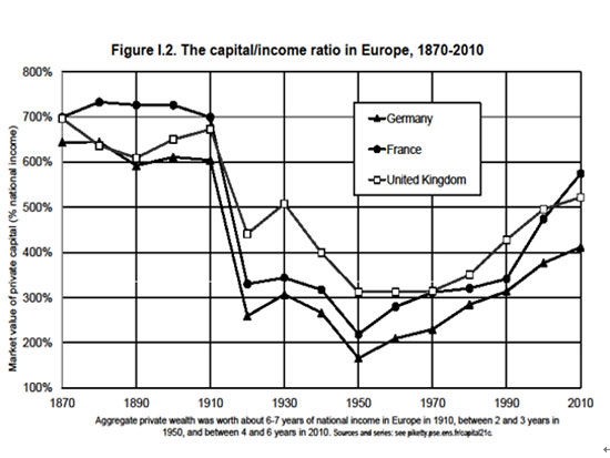 德国、法国、英国的情况