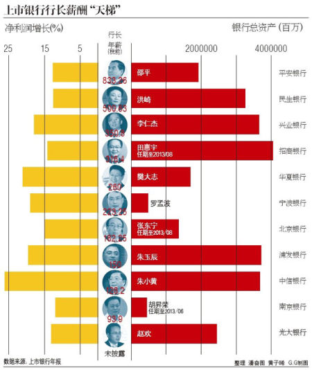 整理 潘奋图 黄子晞 晞G制图