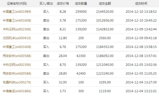 李永矅部分交易记录