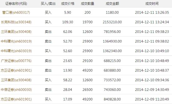 包艳艳部分交易记录