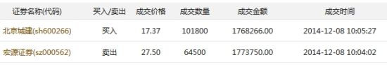 孙英杰部分交易记录