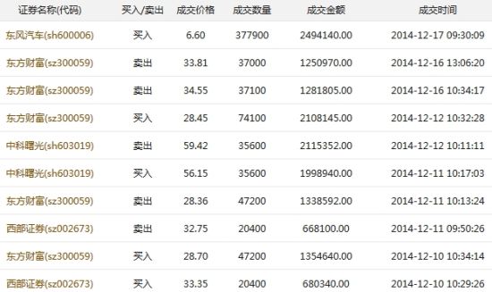 熊泉全部分交易记录